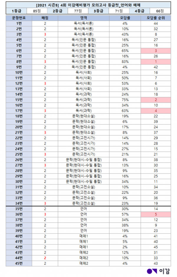 26a18bb2494abbec1c24556f055a7d03_1628667677_76.png