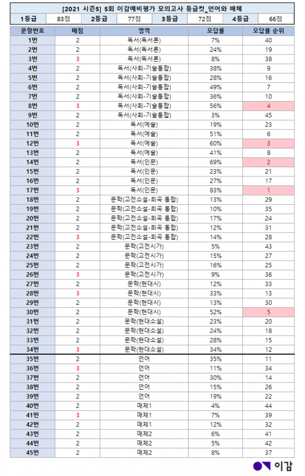 96fca56c8b66ac48577de479bc8b4047_1629248187_86.png