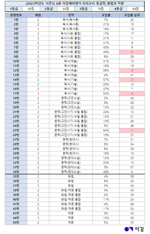 b5a652ac0981cb3d6bbba932c364e456_1661315846_4731.png