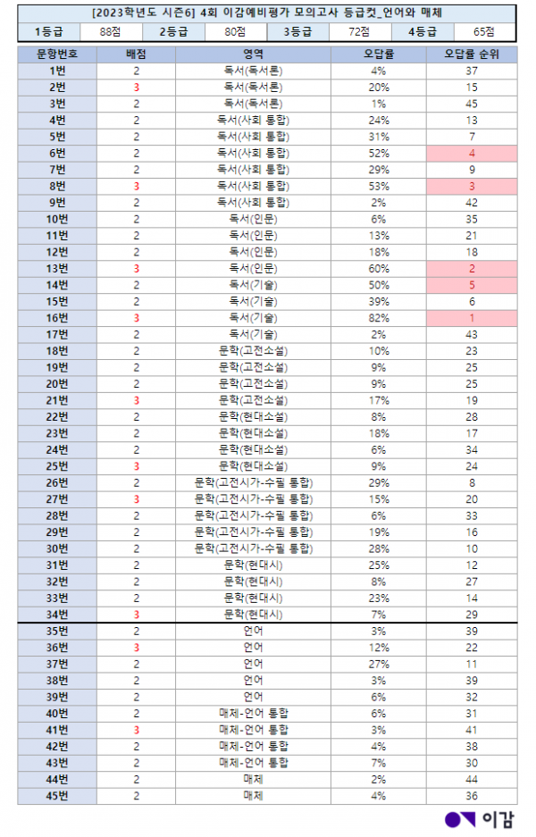 01af8587eb0b63098fb7da2cae8c086f_1664330412_9909.png