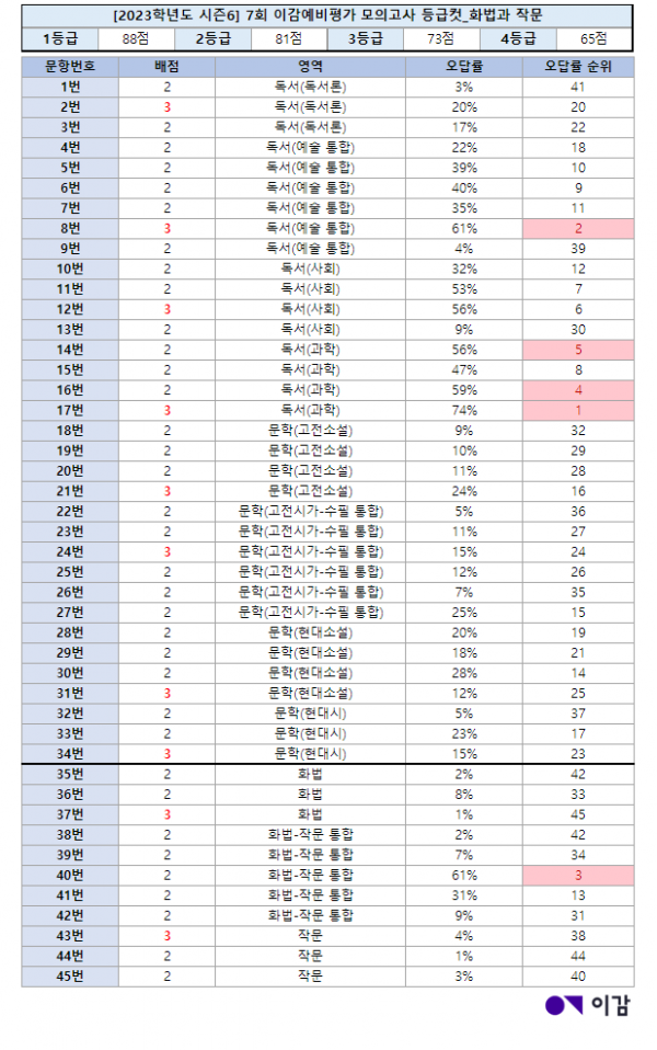96ccefe6c26d9a36d479d78f723fa279_1666166252_5316.png