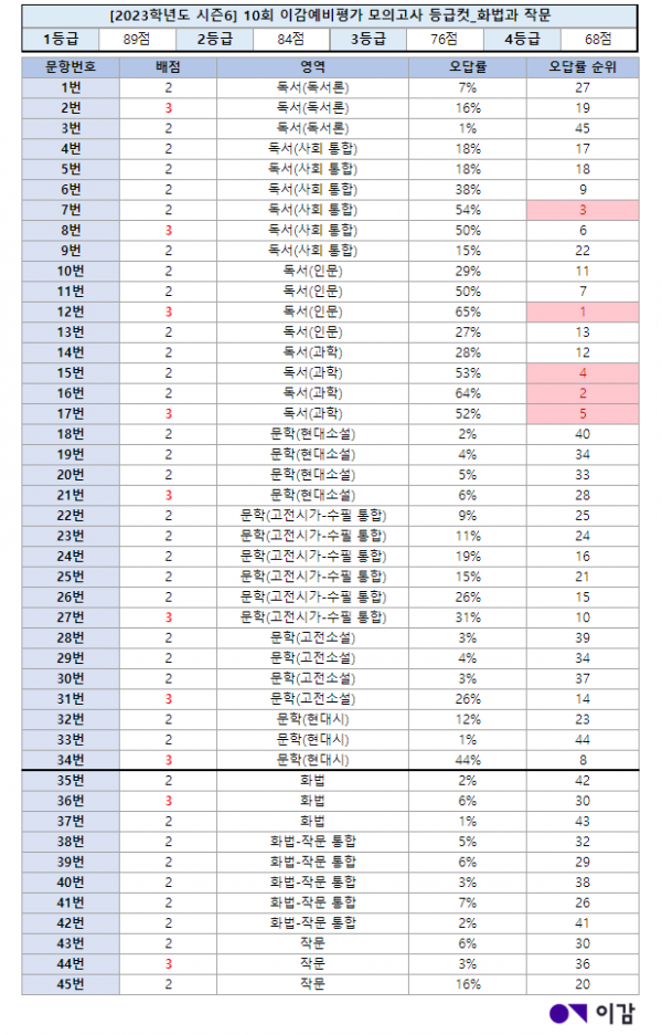 539a598ff9154b7dd98ce511d0de3342_1667956052_3038.png