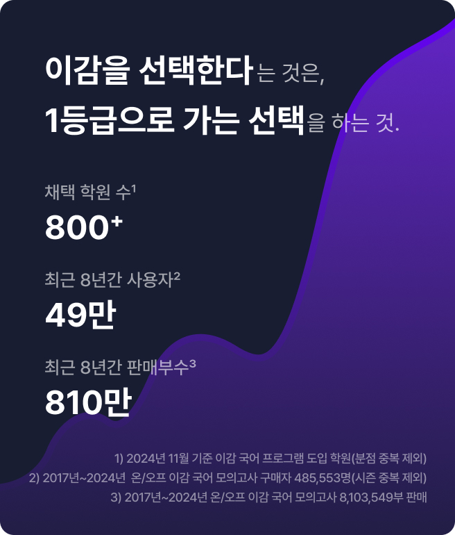 상위 1%의 선택 이감