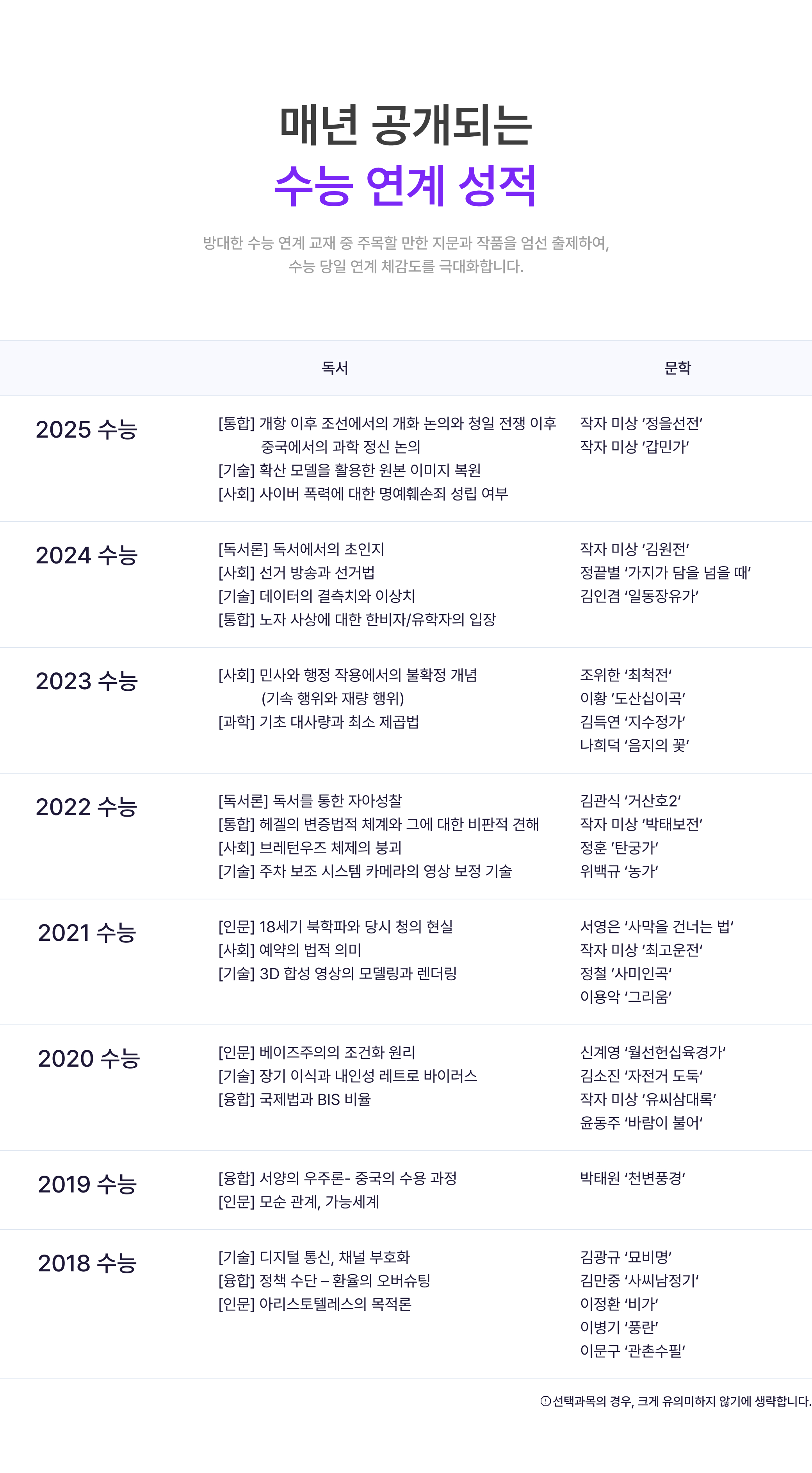 꾸준한 EBS 적중