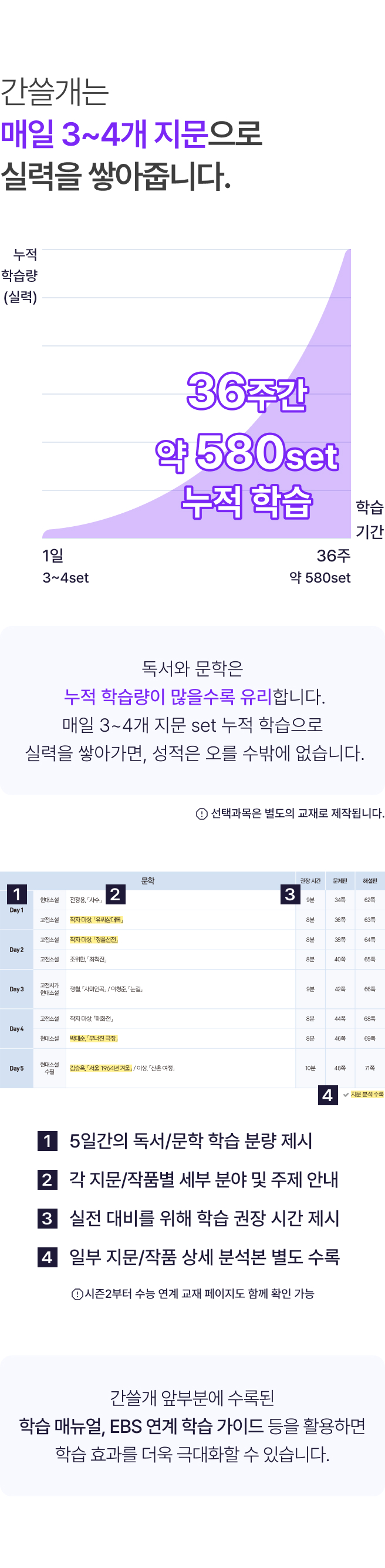 매일 3~4개 지문으로 36주간 누적학습