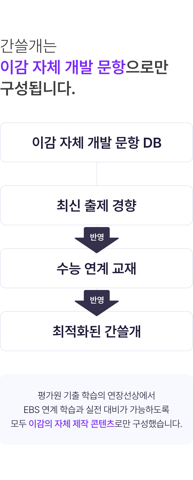 100% 이감 자체 제작 콘텐츠