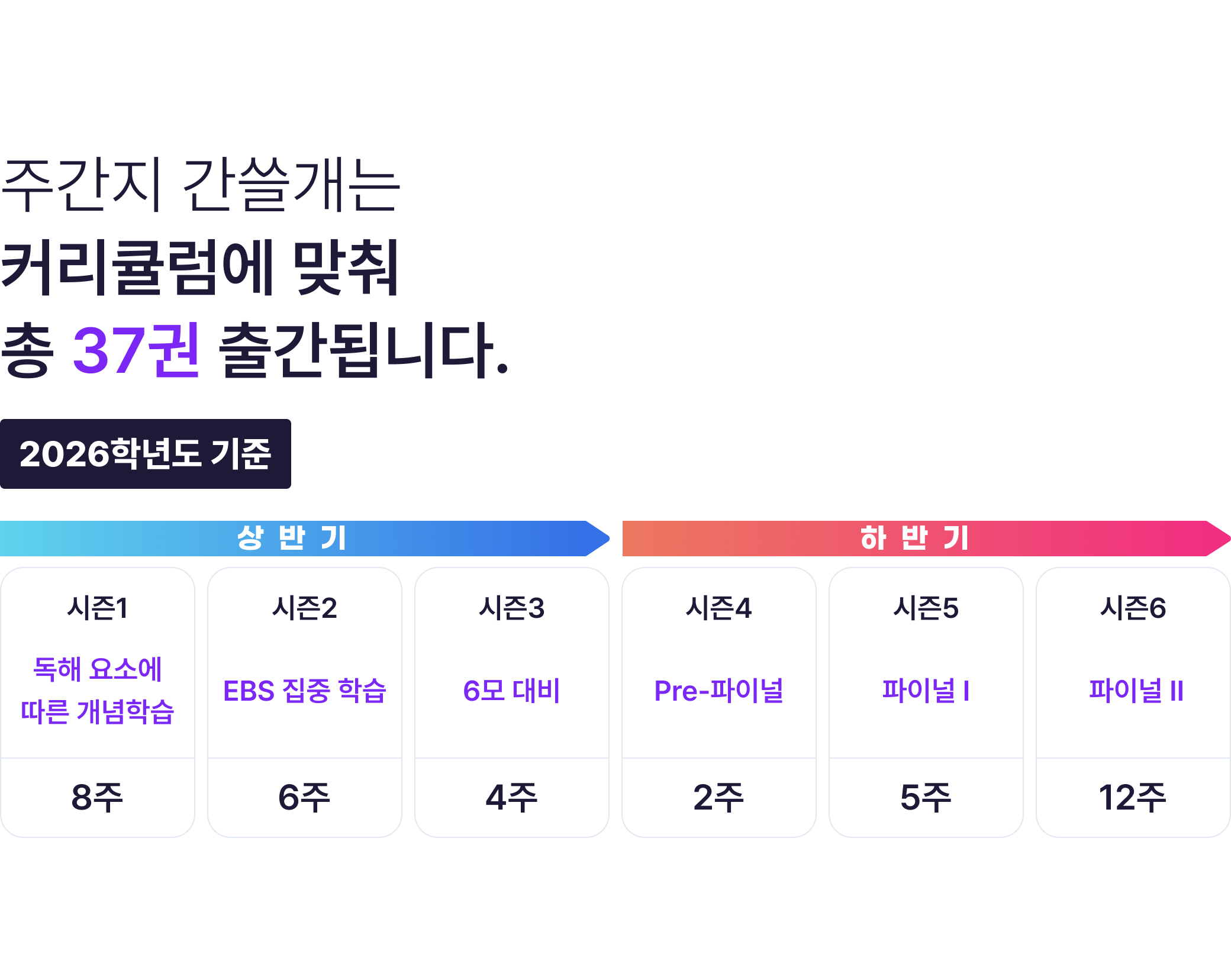 1년 36권