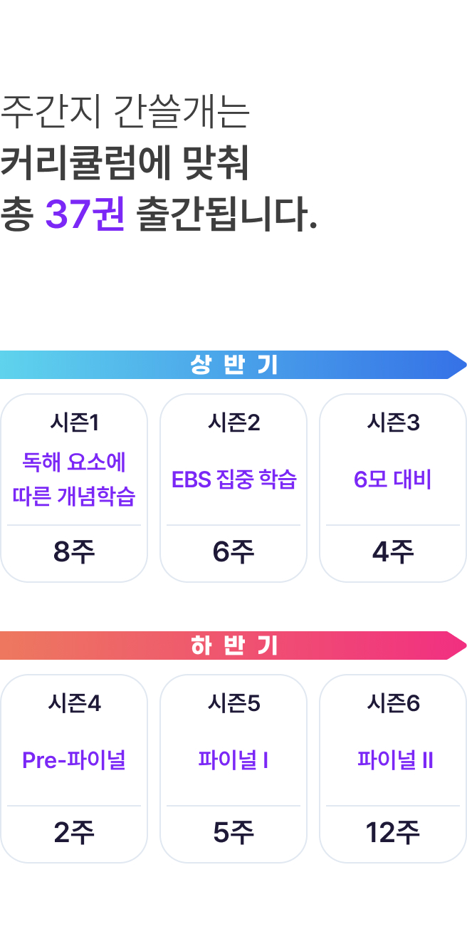 1년 36권