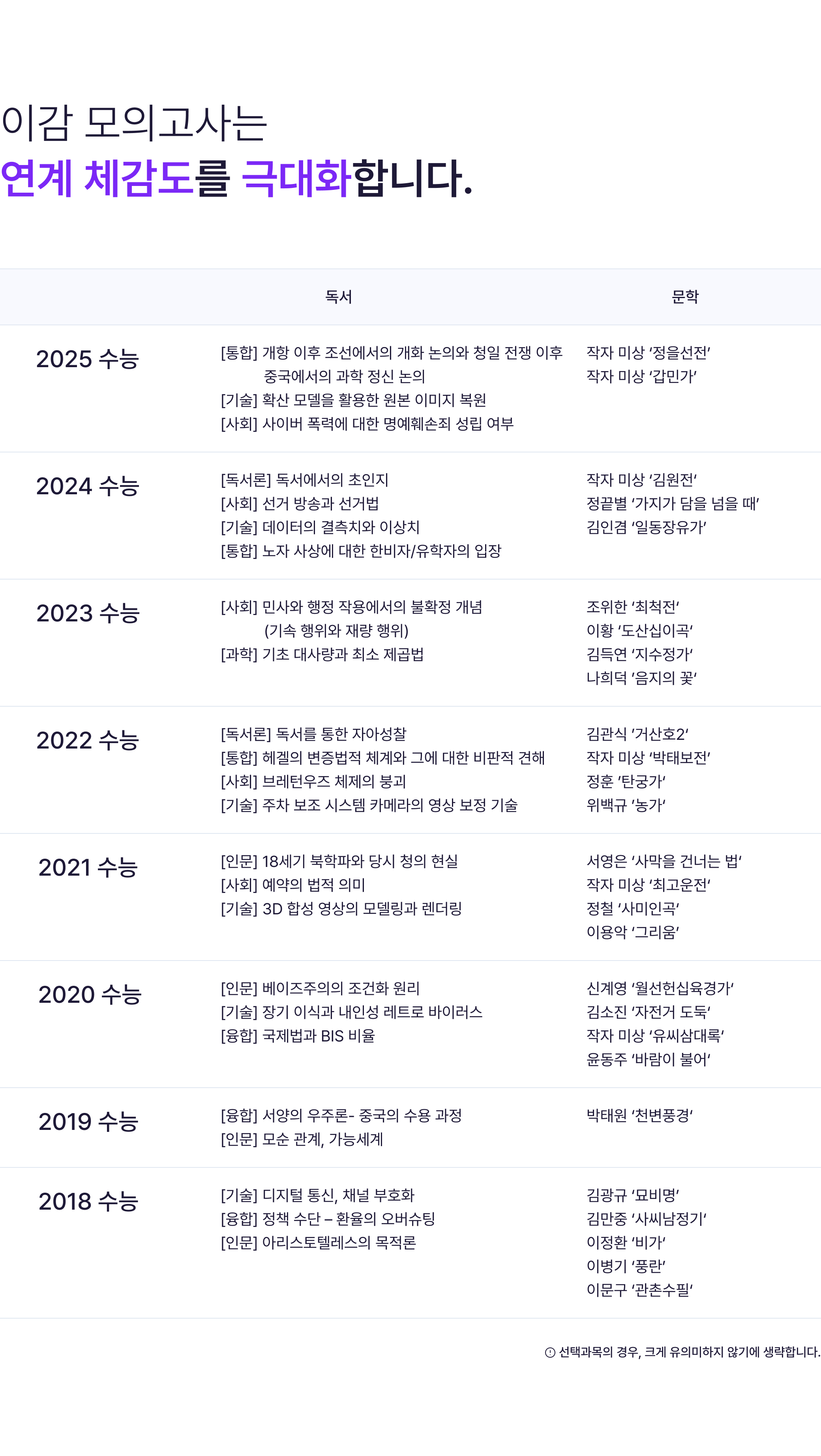 높은 적중률의 이감 모의고사