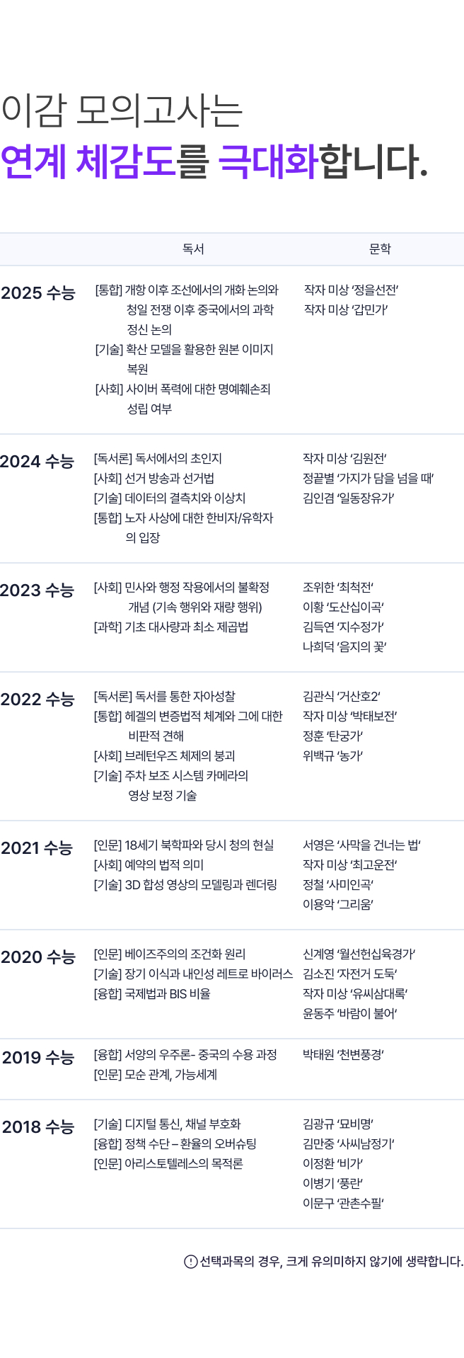 높은 적중률의 이감 모의고사